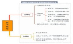 冷钱包token.im私钥怎么用，这是一个技术与安全并