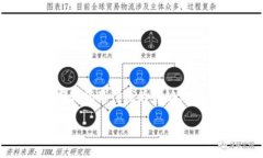 易币付是一个受到越来越多用户关注的支付应用