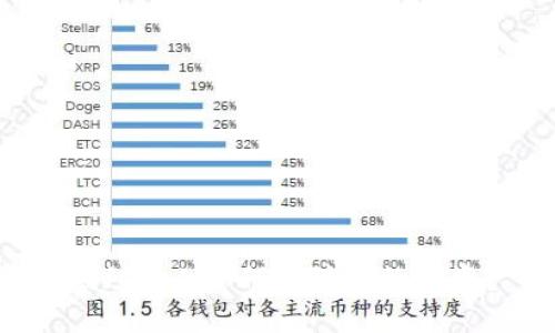 : 冷钱包SafePal：如何保障你数字资产的安全？