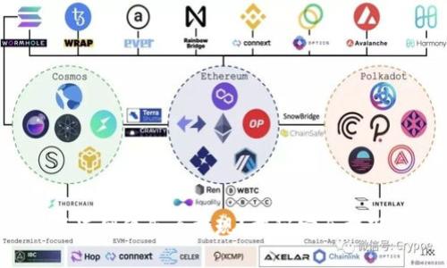冷钱包不连网络怎么提现？揭秘安全提现的秘籍！