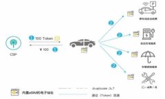 Ownbit钱包：什么是冷钱包，如何保障你的数字资