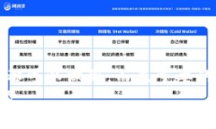   怎么用固态硬盘做冷钱包？ /  guanjianci 固态硬盘
