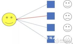 你会使用Trust Wallet浏览器吗？它到底有什么特别