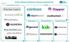如何使用Tokenim钱包在Uniswap上进行交易？
