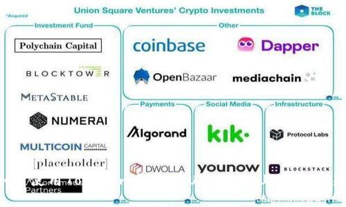 如何使用Tokenim钱包在Uniswap上进行交易?