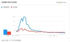 为什么Tokenim项目会面临资金短缺的困境？