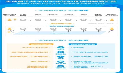 bianoti如何保护您的Tokenim钱包私钥?