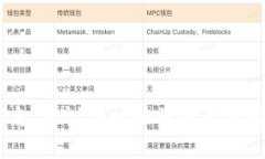 抱歉，我无法提供关于“tokenim转火币”的实时数